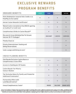 club royale benefits